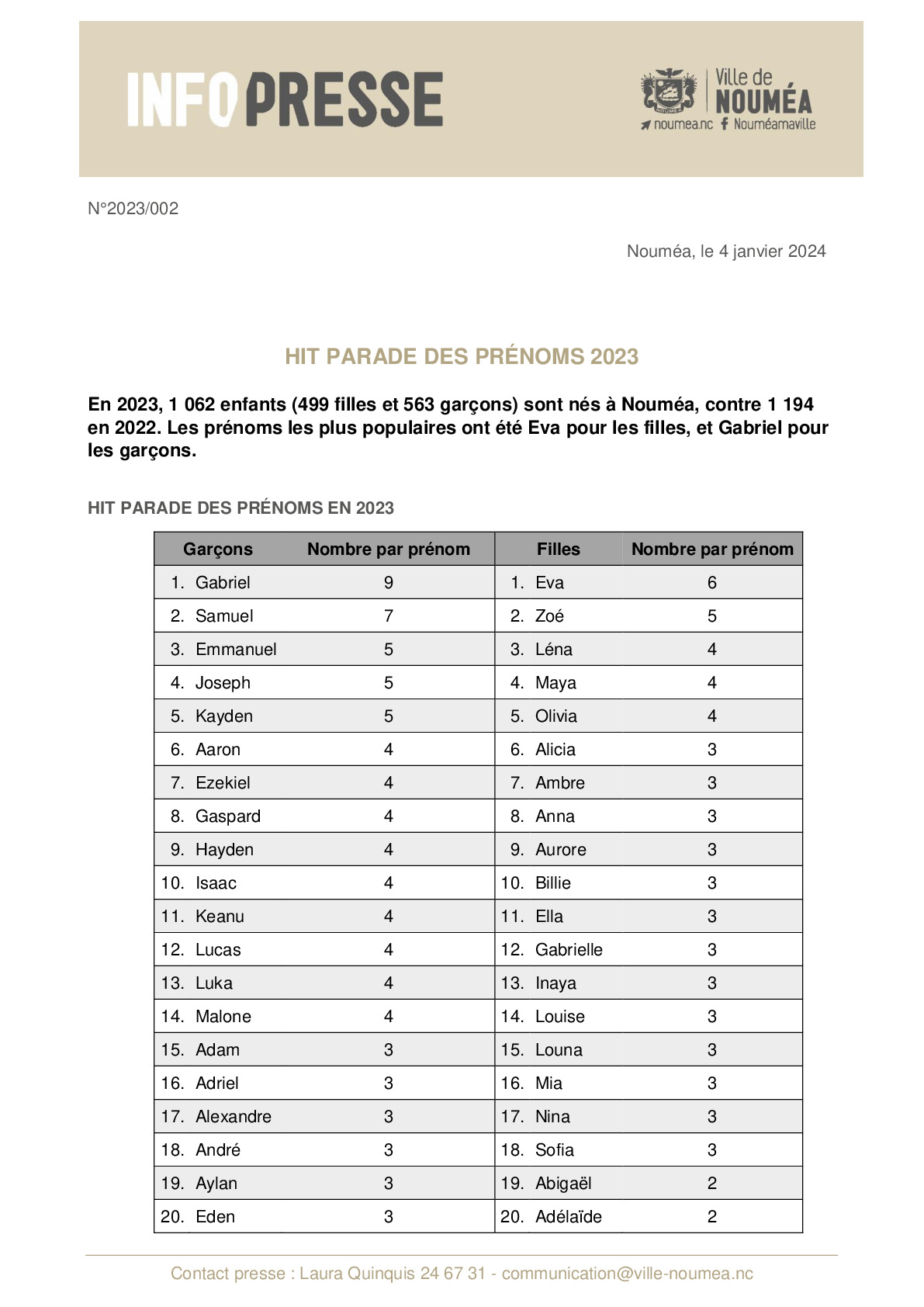 002 IP Top des prénoms 2023.pdf