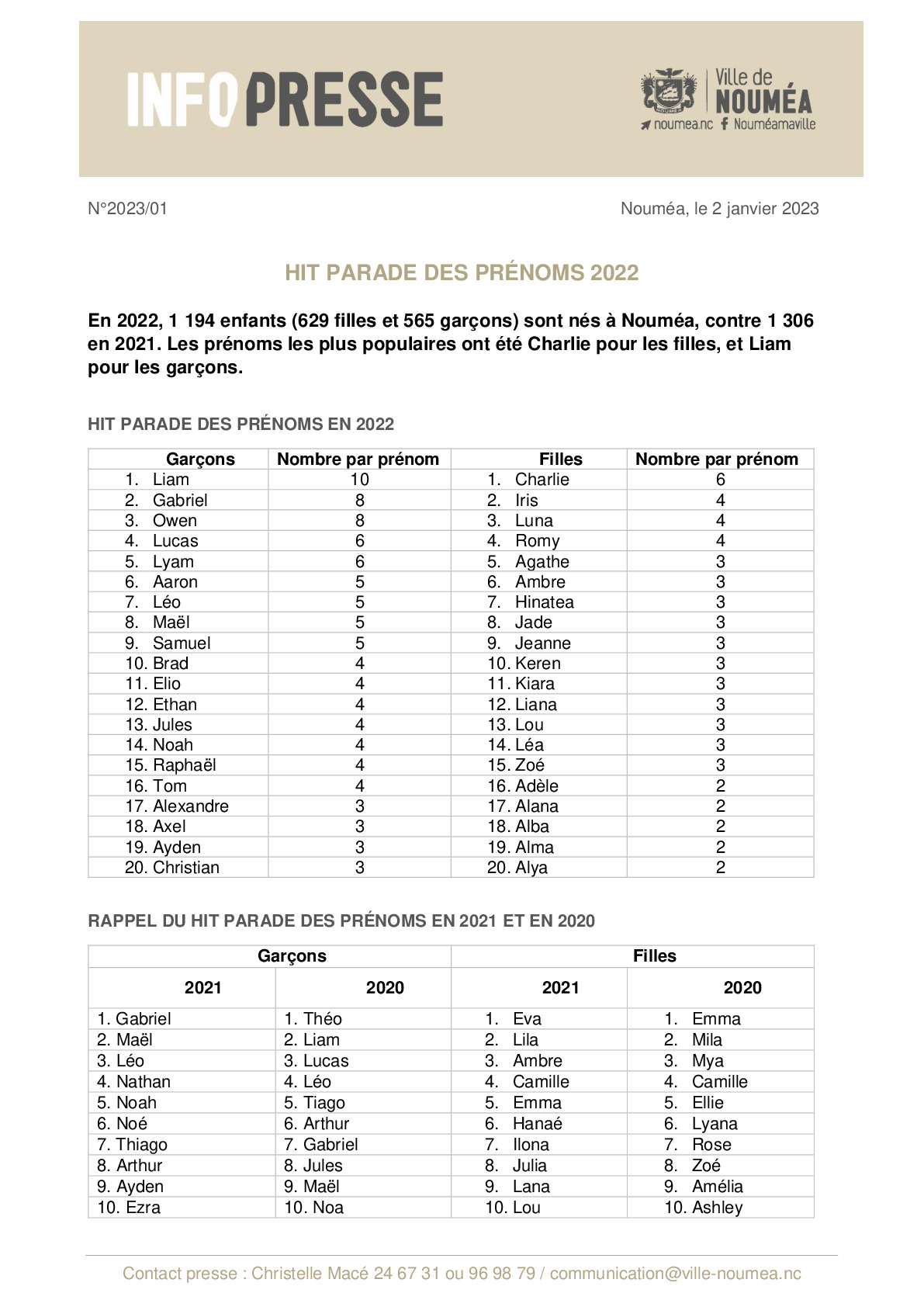 IP 01 Hit parade des prénoms2022.pdf