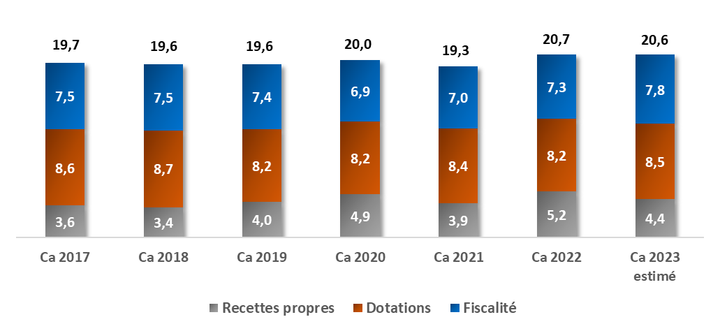 épargne en progression épargne en progression