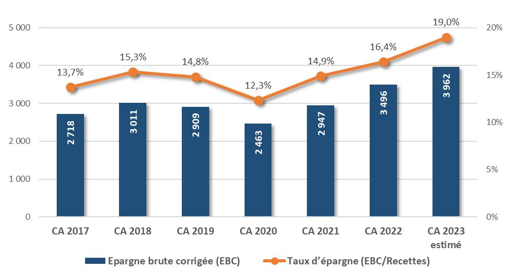 evolution epargne.png evolution epargne.png