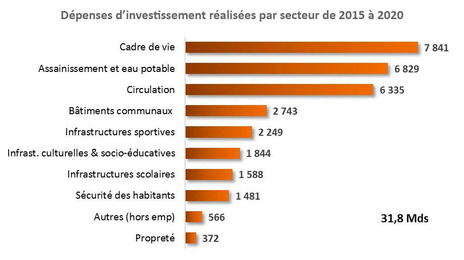 depenses-d-investissement.jpg depenses-d-investissement.jpg