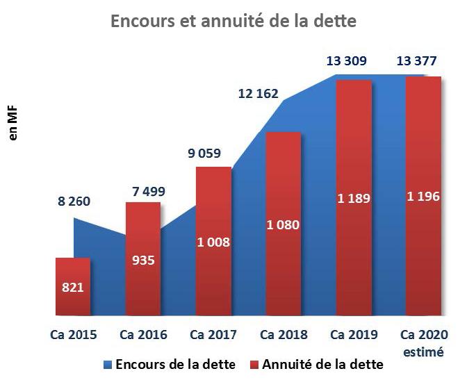 encours-de-la-dette.jpg encours-de-la-dette.jpg