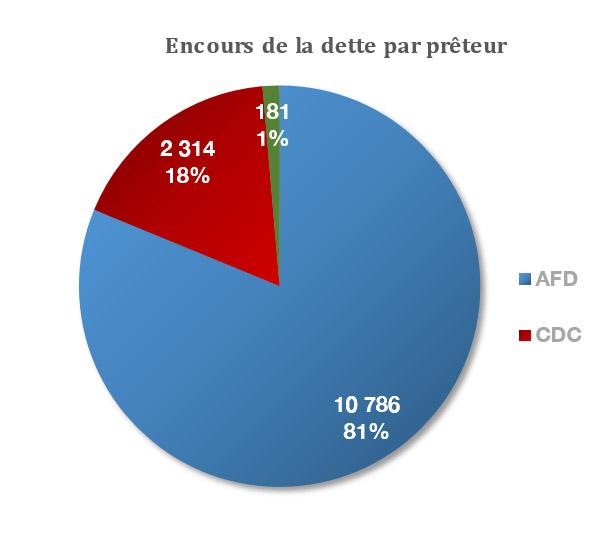 encours-dette.jpg encours-dette.jpg