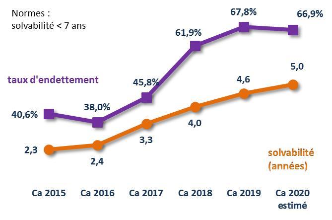 taux_d_endettement.jpg