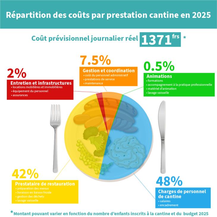 Prestation CDE 2025 -1 Prestation CDE 2025 -1