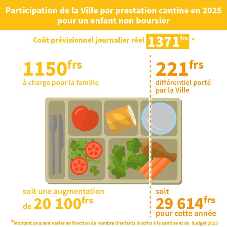 Prestation CDE 2025-2 Prestation CDE 2025-2