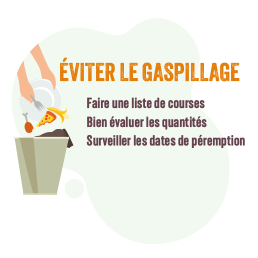 éviter le gaspillage éviter le gaspillage