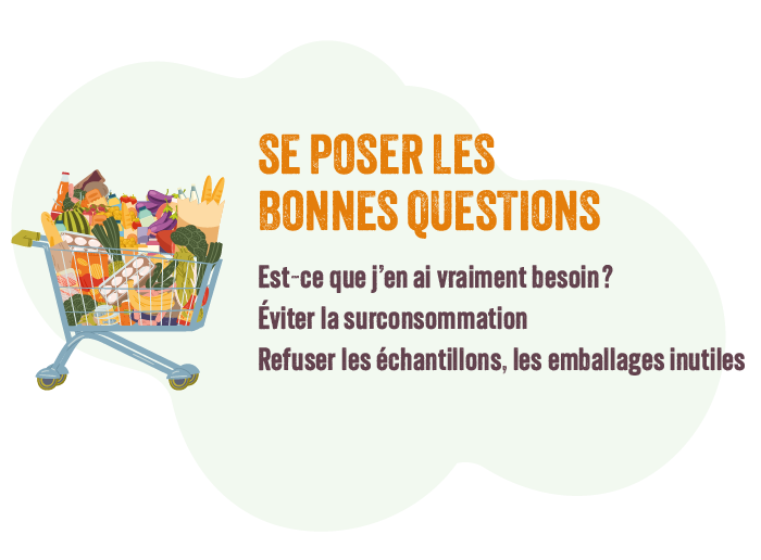 se poser les bonnes questions se poser les bonnes questions