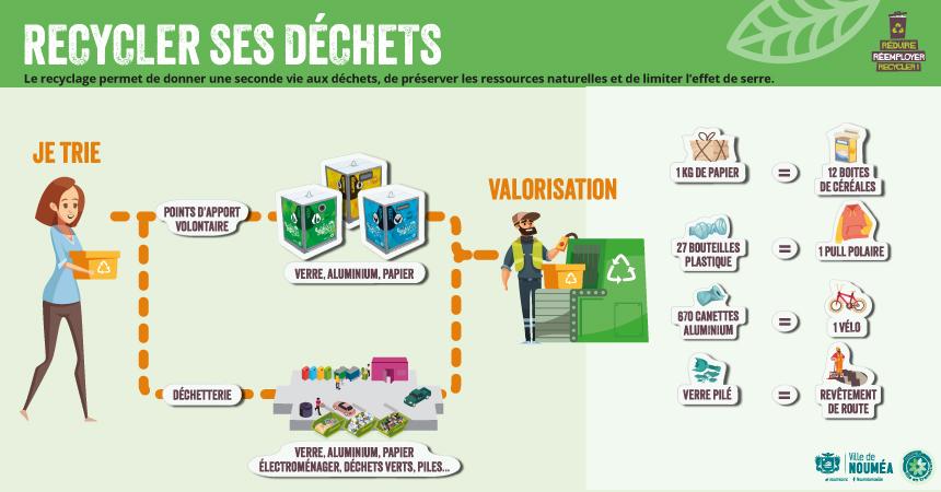 RECYCLER-ses-dechet-2025