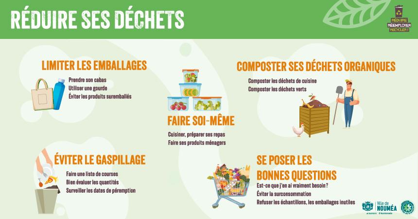 REDUIRE-ses-dechets-2025