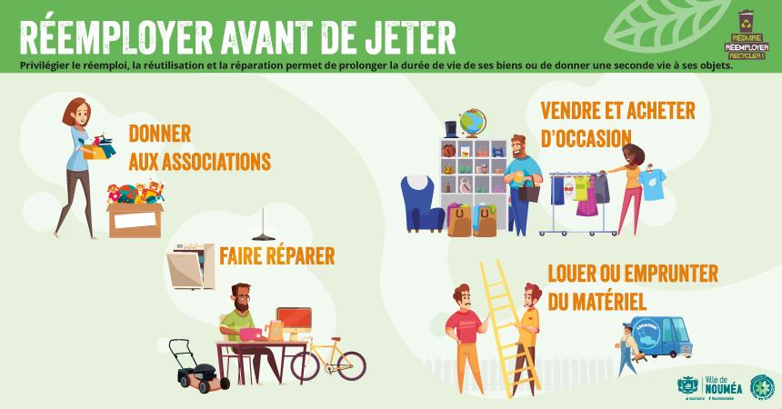 REEMPLOYER-ses-dechets-2025