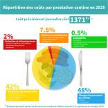 Prestation CDE 2025 -1