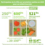 Prestation CDE 2025-3