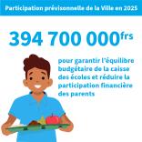 Prestation CDE 2025-4