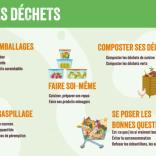 REDUIRE-ses-dechets-2025