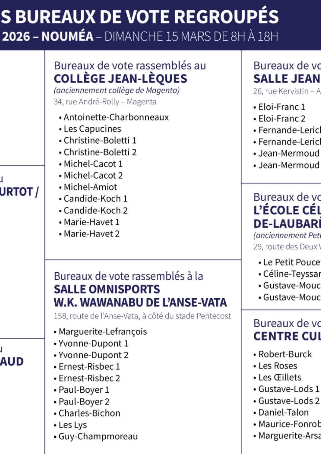 Localisation des bureaux de vote regroupés - Élections municipales 15 mars 2026.pdf