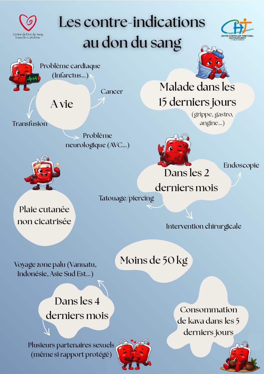 Les contre-indications au don.pdf