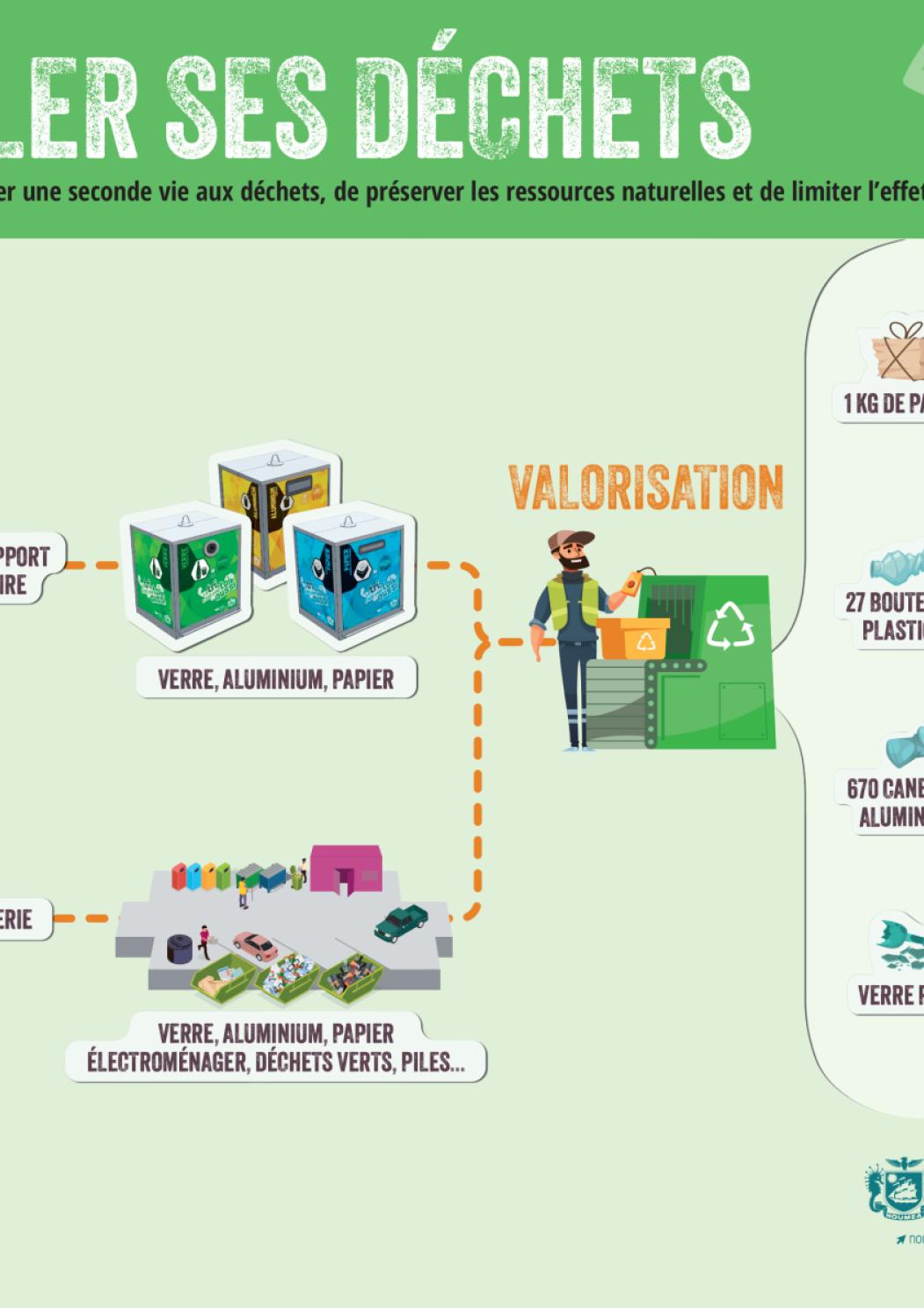 RECYCLER ses dechet-2025.pdf