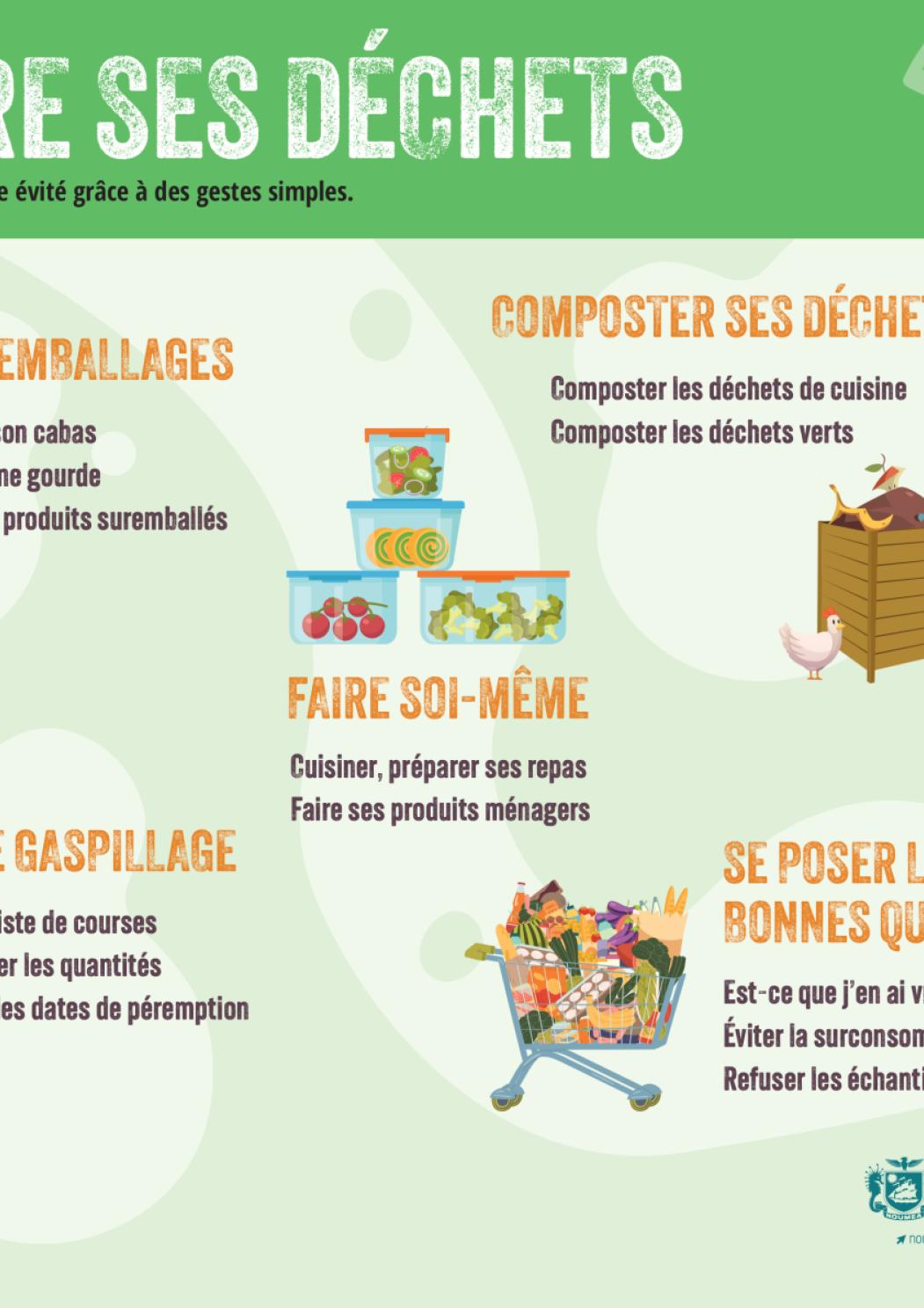 REDUIRE ses dechets-2025.pdf