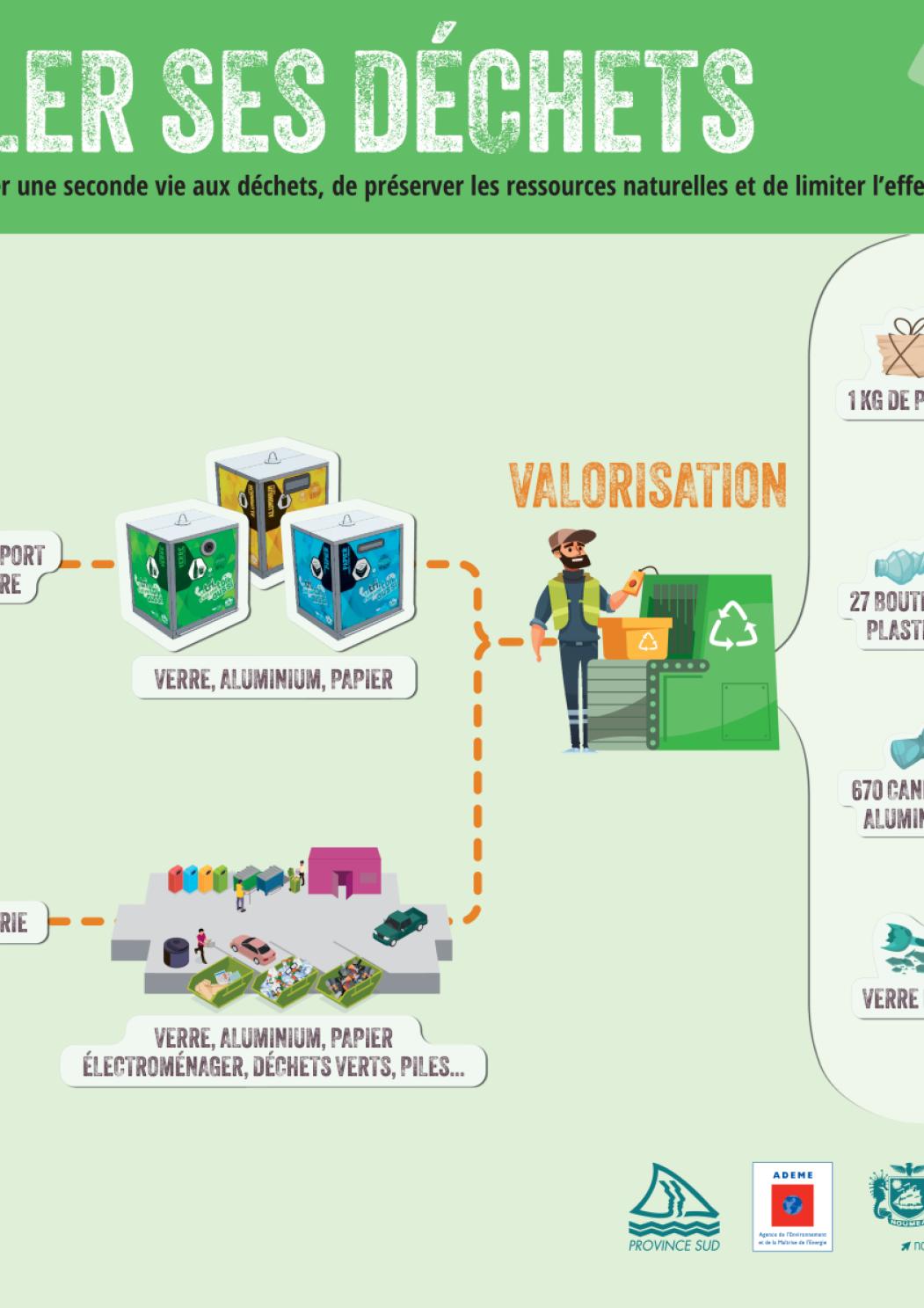 RECYCLER ses dechet-2024.pdf