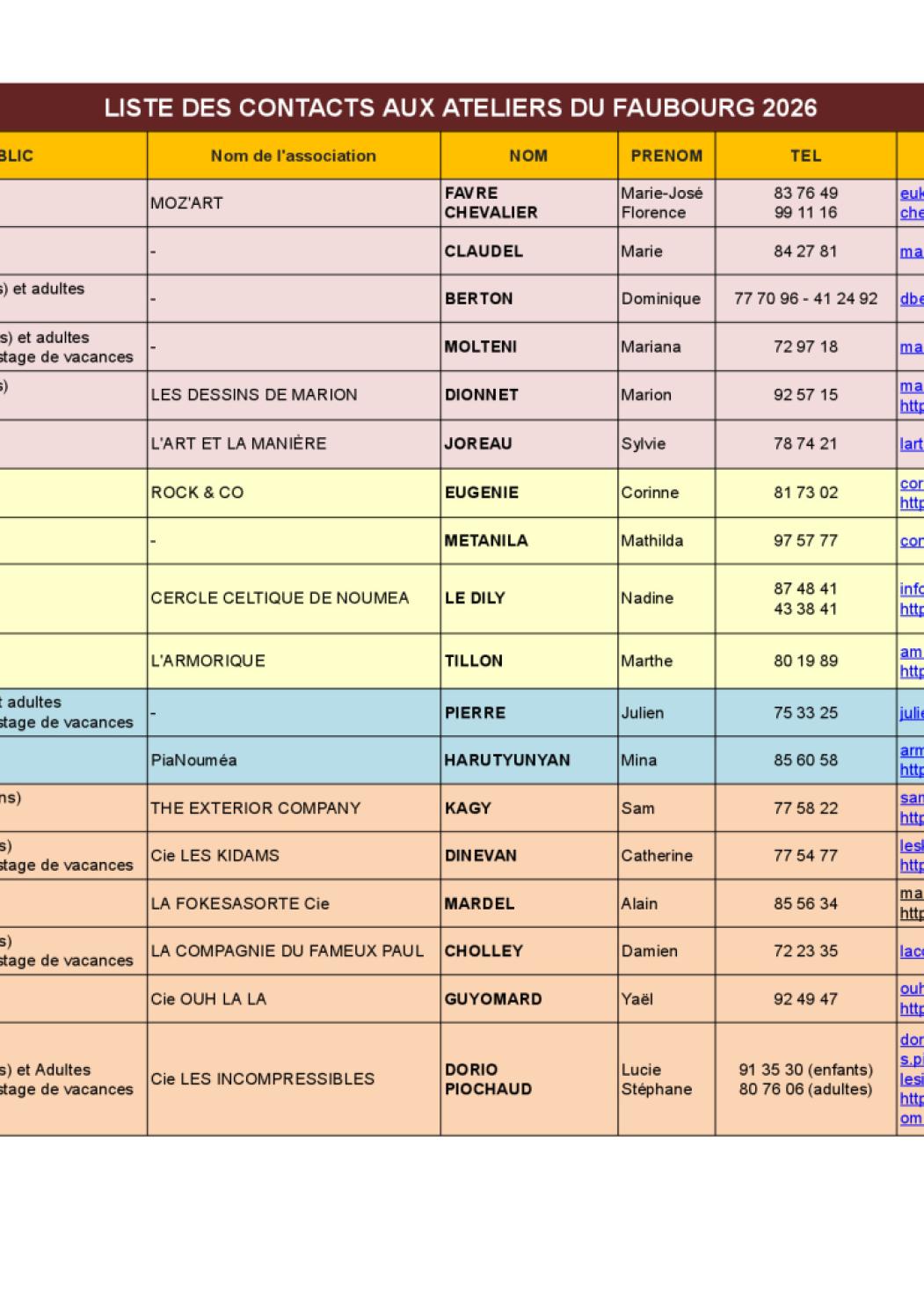 Contact intervenants ADF - 2026.pdf